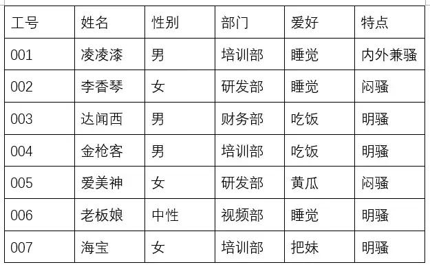 word经常出现的难点,word痛点怎么处理