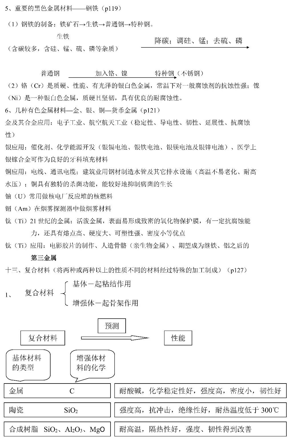 高中化学基础知识书推荐详细版,高中化学教材资料书哪本好一点