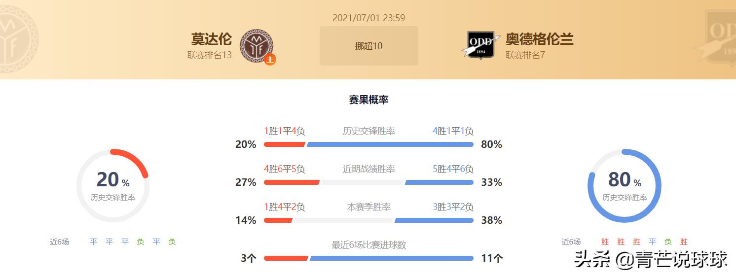 世预赛今日竞彩实单推荐,2023年竞彩实单推荐