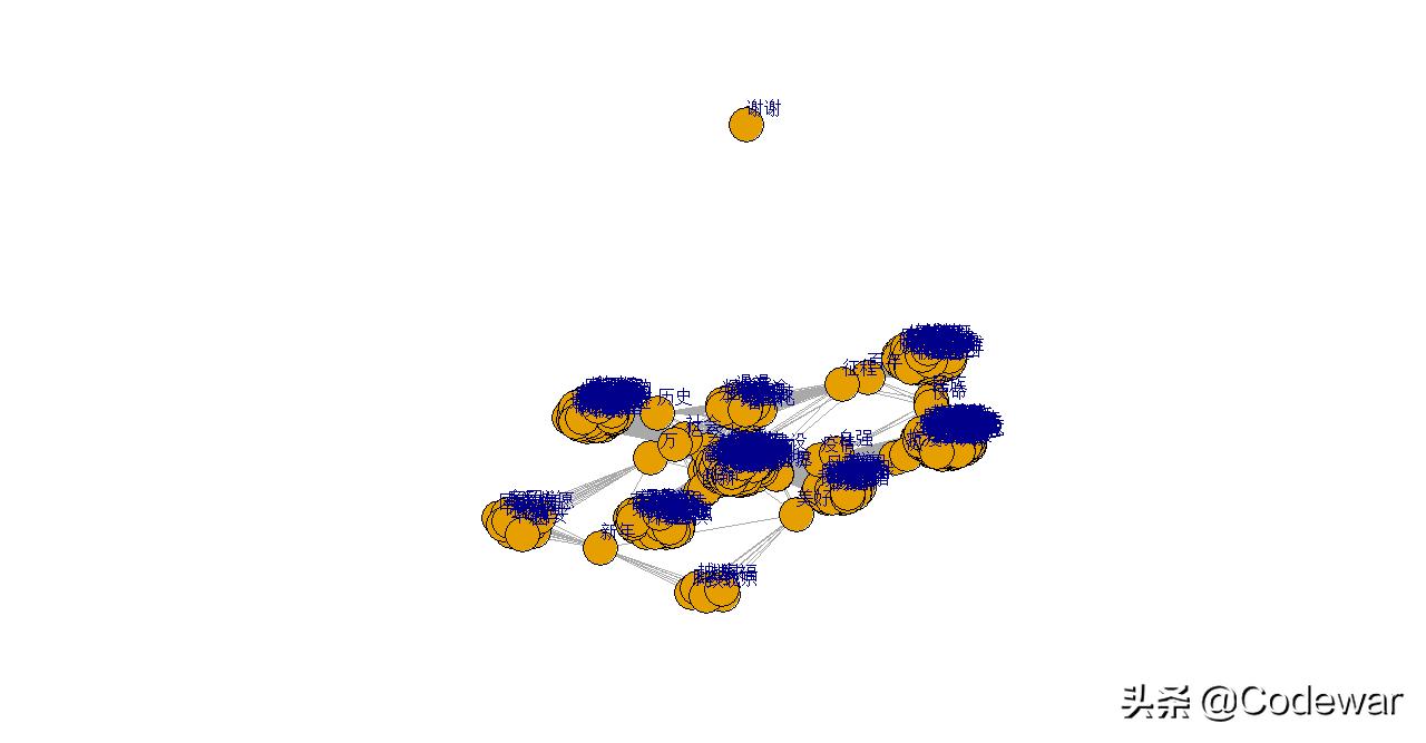 社会网络分析r语言,文本挖掘基于r语言