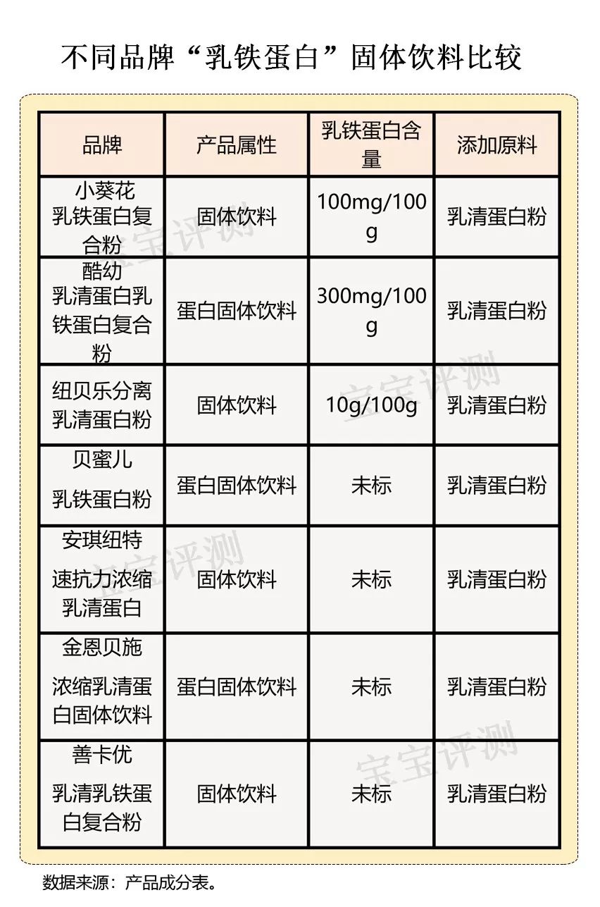 宝宝乳铁蛋白产品全解析,宝宝乳铁蛋白黑榜