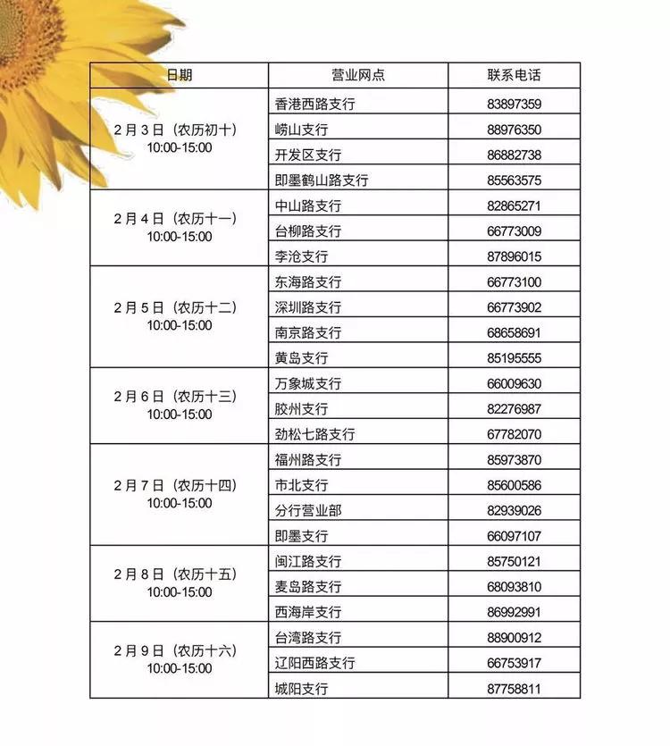 青岛农商银行西海岸分行营业时间,青岛市各大银行周日几点上班