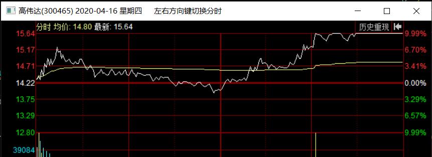 消息题材选股,突发题材的炒作周期