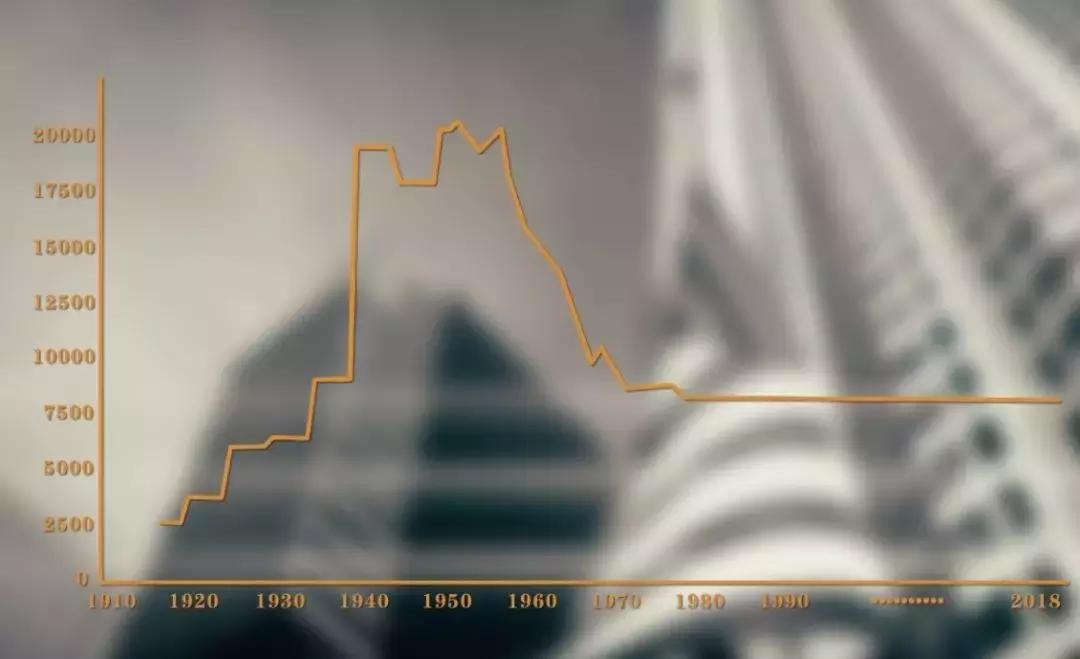 美国为什么大量买入黄金,黄金突然猛涨和美国有什么关系