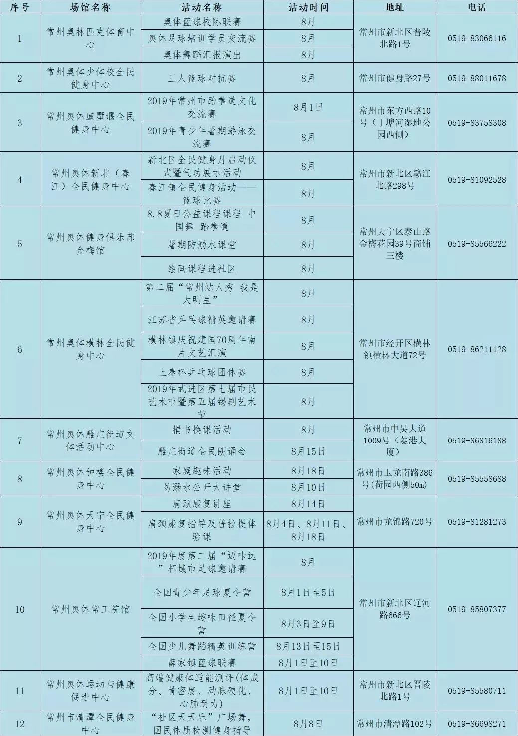 常州全民健身运动会,全市体育场馆有序开放