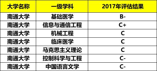 江苏最好的4所普通一本大学，就业好、竞争不激烈，适合普通学生
