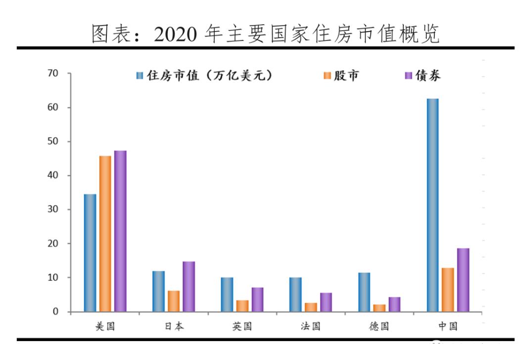 国家56万亿资金流入房产还是股市,450万亿中国房地产总市值