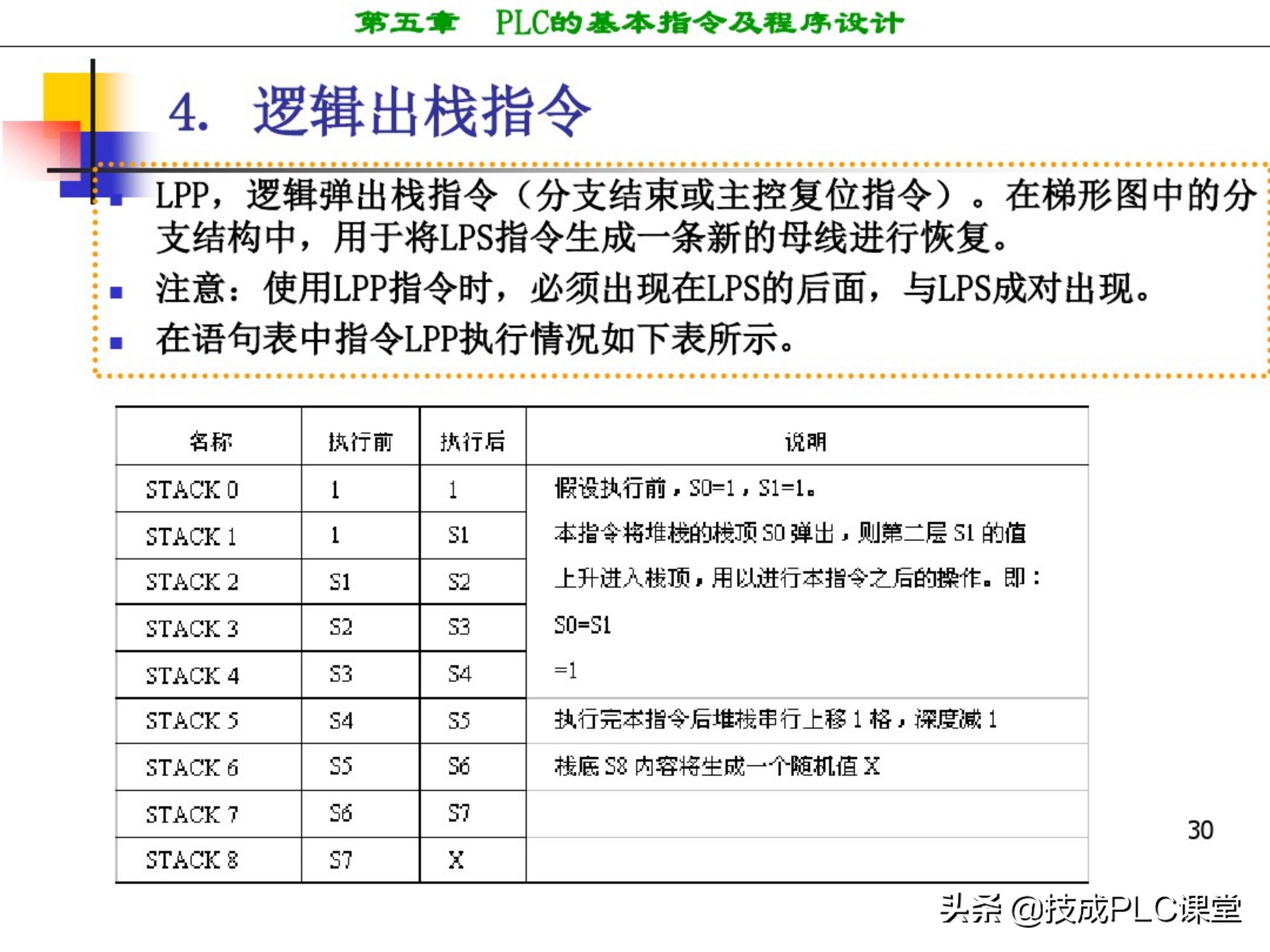 西门子plc编程100例详细讲解,西门子1200plc画圆编程方法