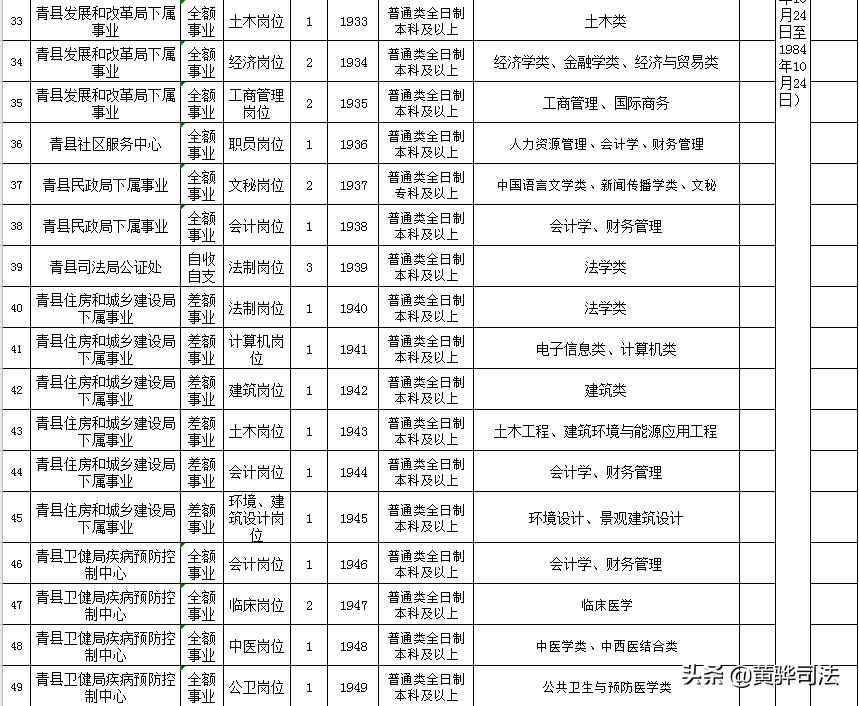 公积金中心一般招聘哪些岗位,沧州住房公积金2024招聘