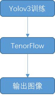 携程app开发技术,携程app前端