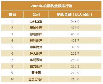 恒大两年亏掉超8000亿,恒大俱乐部亏损多少