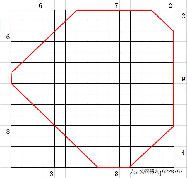 详解洛书的真实奥秘,洛书的格局是什么