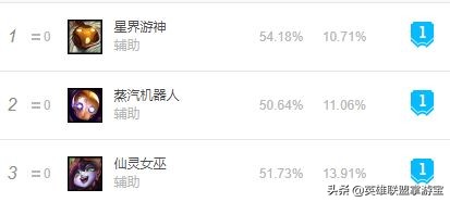 lol手游璐璐高胜率,lol璐璐高端局出装