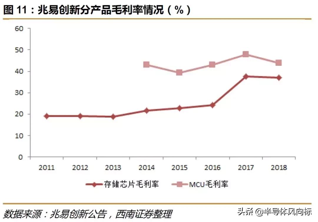 兆易创新做空,兆易创新复盘