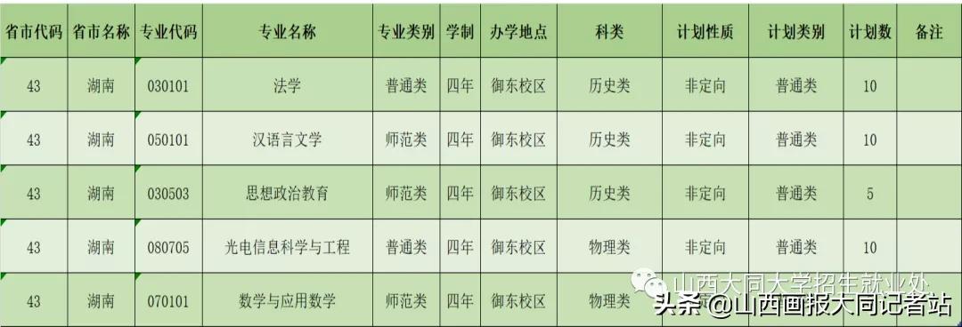 大同大学2023年各科最低录取分数,2024年大同大学招生简章公布了吗
