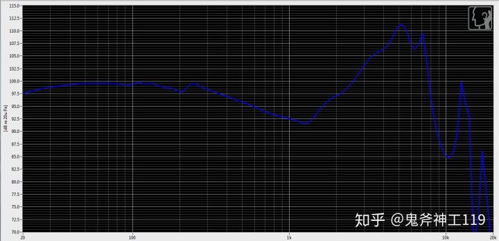 测评平价耳机推荐,测评小米耳机