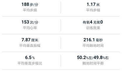 心率带正确佩戴,骑行心率带推荐