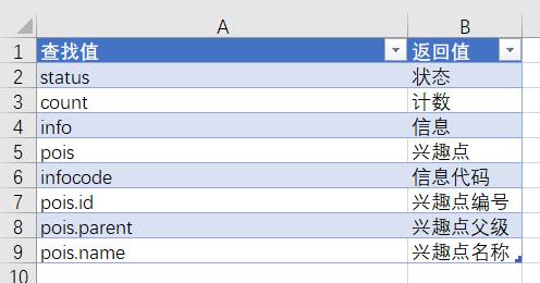 excel查找与替换正则,excel正则替换