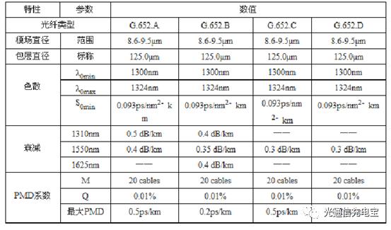 单模单芯和多模多芯,光纤基本知识小视频