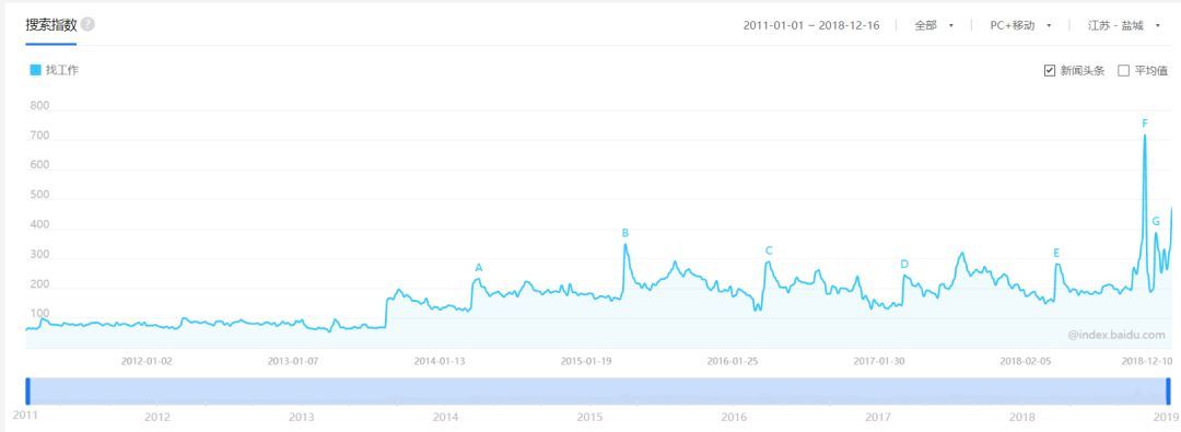 面对失业五种应对策略,面对失业的正确态度