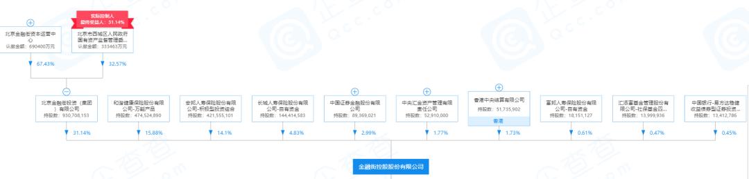 A股最牛关系户！“央妈”的房东，为啥股价就是不涨