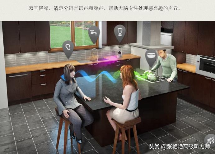 低端助听器和高端助听器区别,助听器的分类及选择