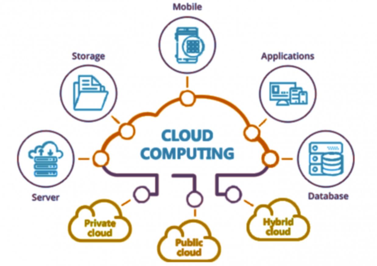 操作系统从入门到放弃,嵌入式操作系统入门知识