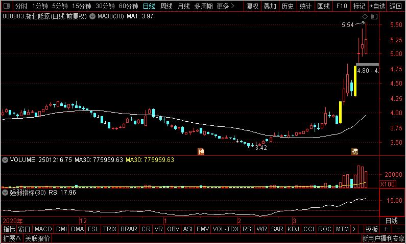 天顺风能在风电市场有什么优势,节能风电板块最新分析