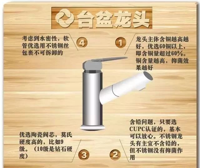 店家怎样选卫浴产品,新手卫浴导购入门