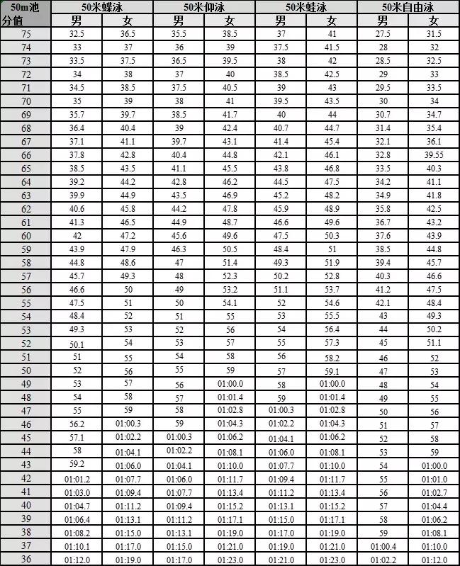 2021年广东体育类统考,广东省2020年普通高中体育考试