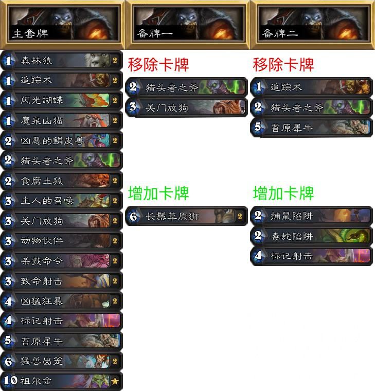 《炉石传说》NPe专家赛制环境报告第17期：鲨鱼贼疯狂碾压