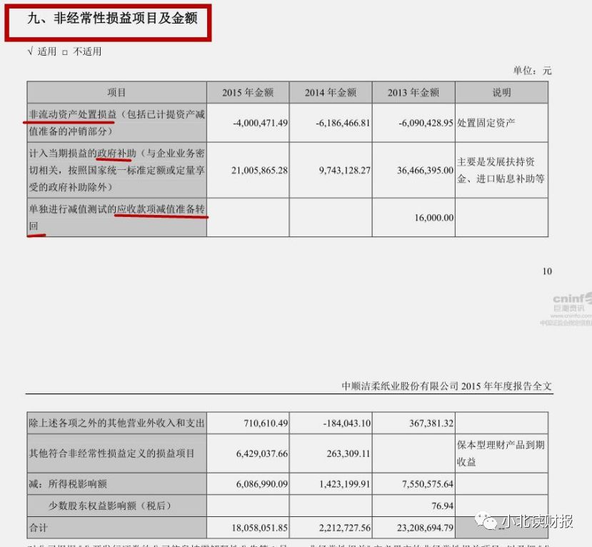 手把手教你读财报2021,手把手教你填年报