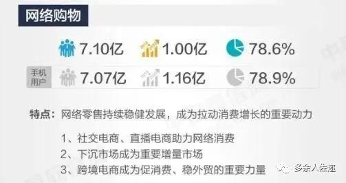 6.5亿网民月薪不到5千，都在看短视频？都在忙着怼人？