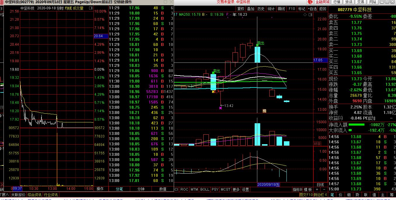 杀猪盘骗局炒股,股票杀猪盘最新模式