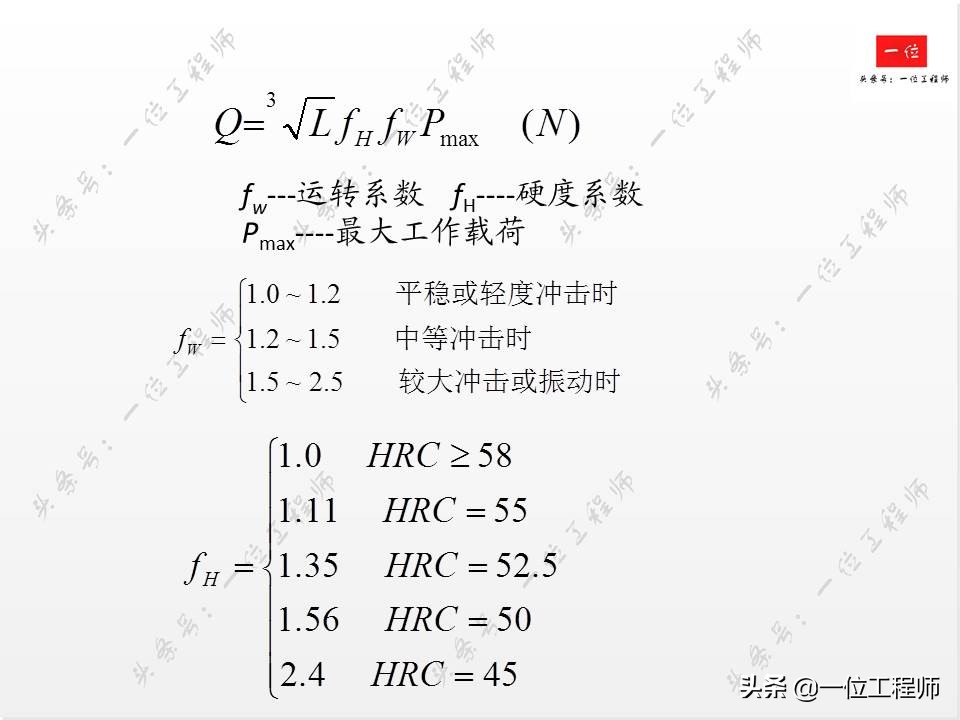 滚珠丝杠的组成方法,滚珠丝杠结构