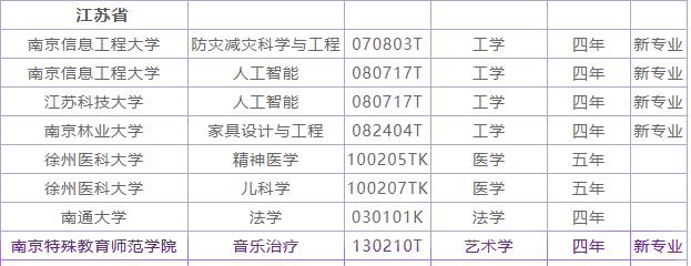 音乐治疗是啥？凭啥与人工智能一起成为大学新增本科专业？