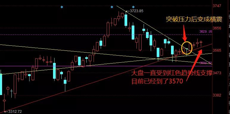 北向资金都疯了，还不涨？