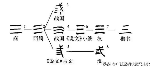 四的意思和含义是什么古文,四原表示的含义是什么