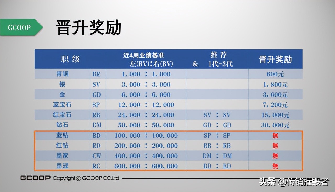集库gcoop好用吗,集库gcoop怎么样
