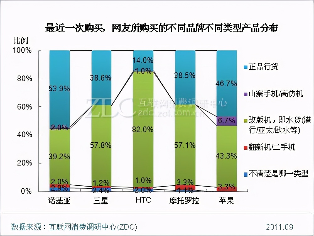 怎么买港版或者美版iphone,为什么现在淘宝买不到港版iphone