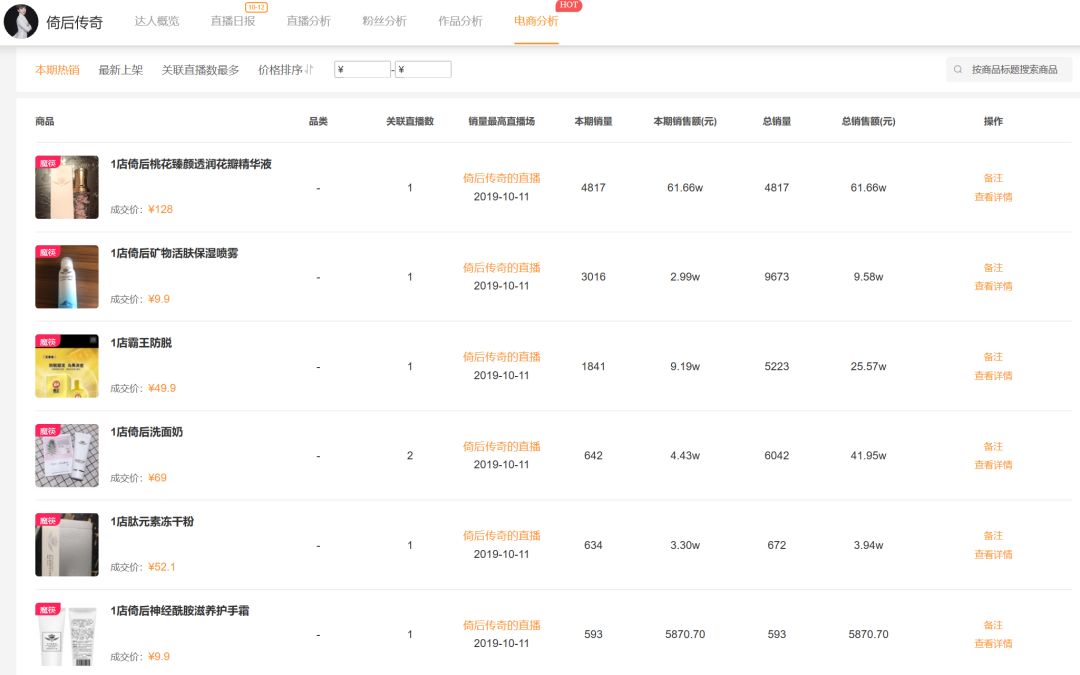 近期快手电商现状,最近电商新闻热点大事件是什么