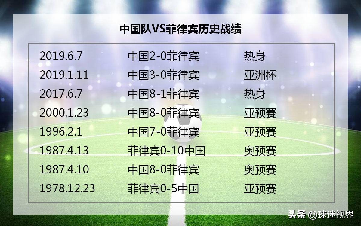 2021年6月8日国足菲律宾比赛结果,2019亚洲杯国足对菲律宾全场回放