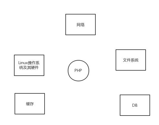 php性能优化,php性能优化技巧