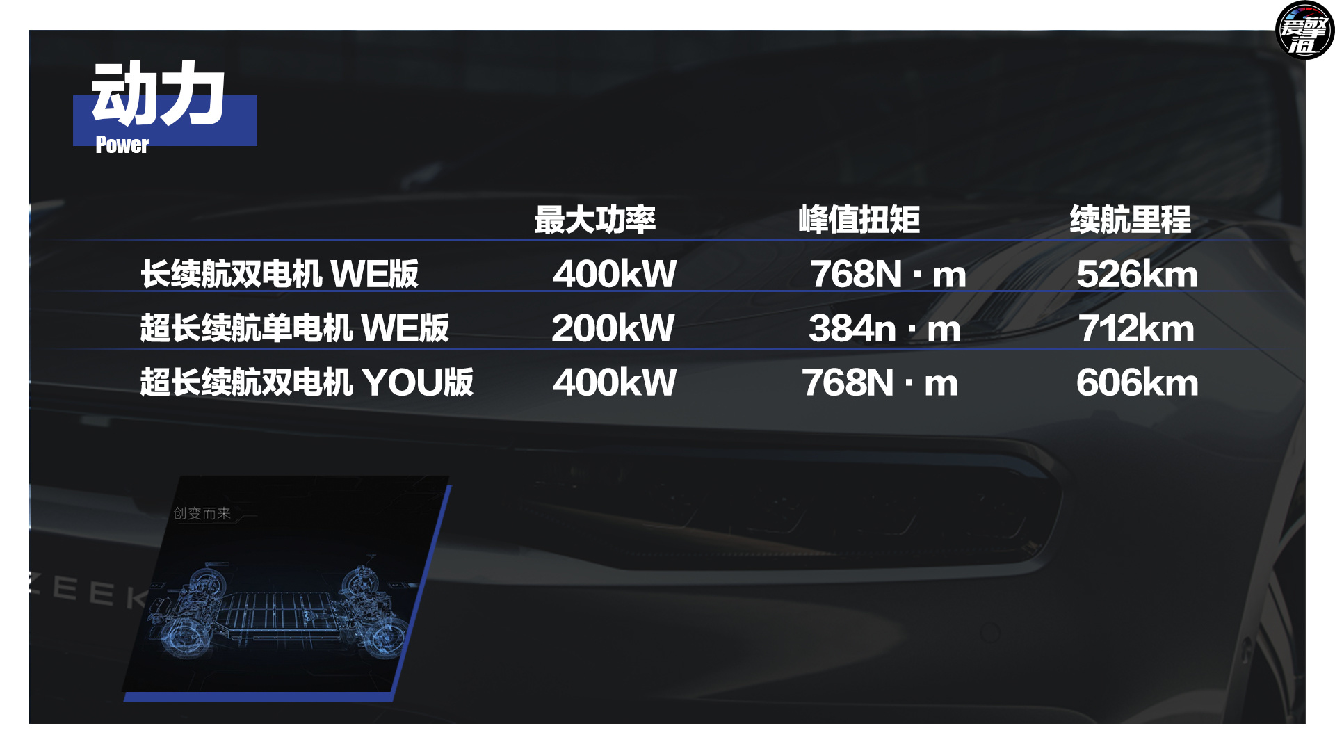 入门即巅峰选长续航双电机WE版就够了极氪001购车手册
