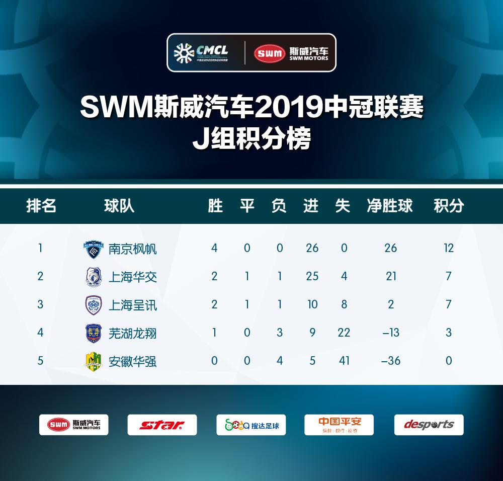 今天中冠最新战报消息,2019中冠联赛战报