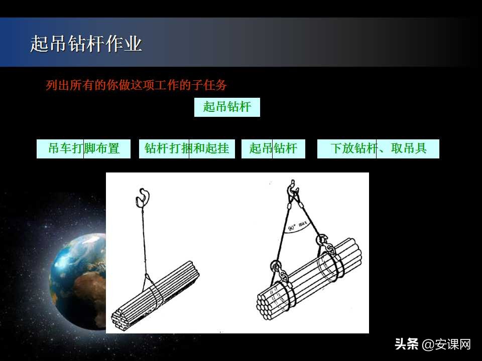 安全生产风险管理的主要内容,安全生产风险管理台账