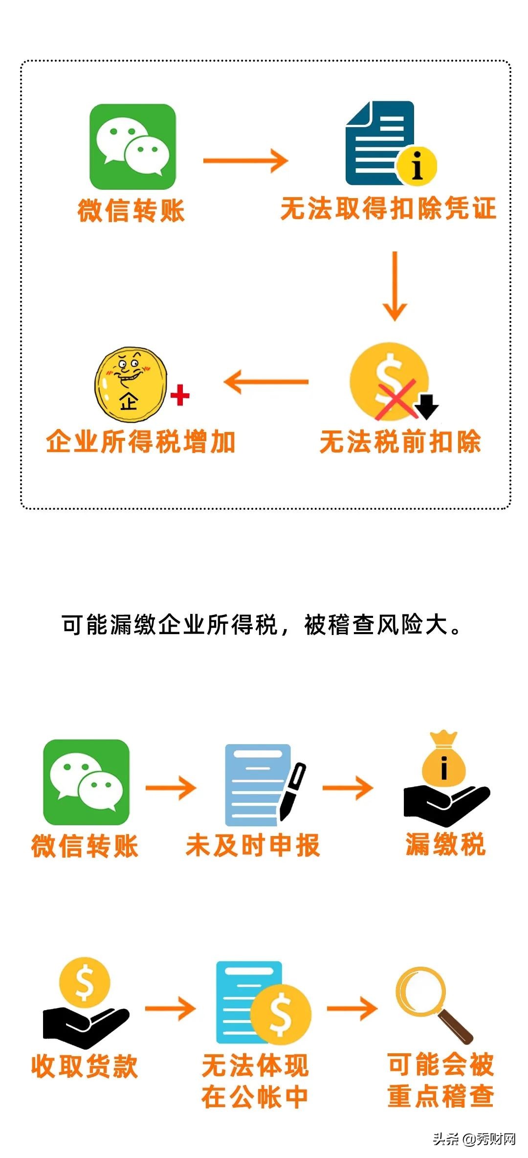 个人微信支付宝收款多少税务局查,个人微信支付宝会不会查税