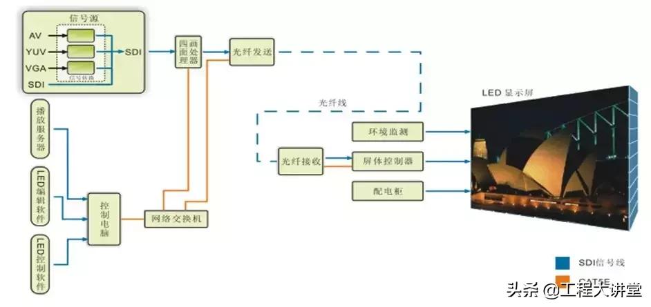 小区建筑智能化系统,小区智能化系统方案讲解