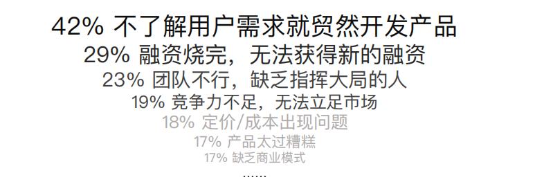 作为产品搞不清这2种研究报告，活该我低薪