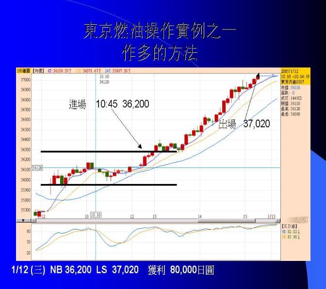 期货日内波段实盘交易视频,期货波段交易技巧视频